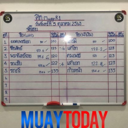 รูปร่าง+น้ำหนัก ศึก Muay R1 สืบสานศิลปะมวยไทยสู่เวทีโลก