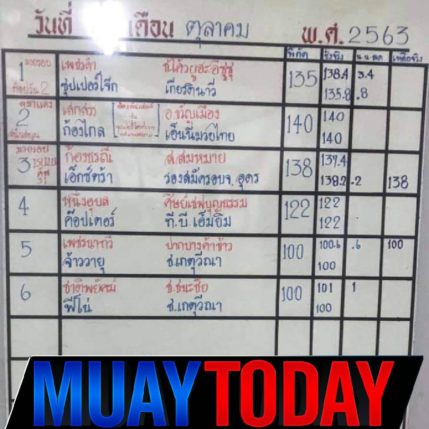 รูปร่าง+น้ำหนัก ศึกจ้าวมวยไทย