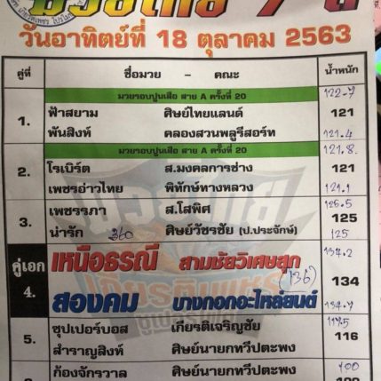 รูปร่าง+น้ำหนัก ศึกมวยไทย 7 สี