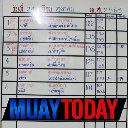 รูปร่าง+น้ำหนัก ศึกจ้าวมวยไทย