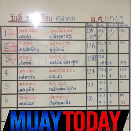 รูปร่าง+น้ำหนัก ศึกจ้าวมวยไทย