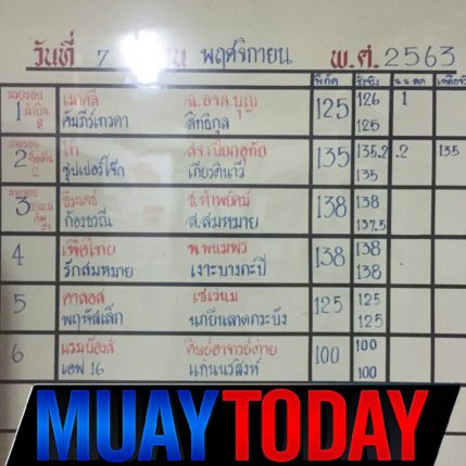 รูปร่าง+น้ำหนัก ศึกจ้าวมวยไทย