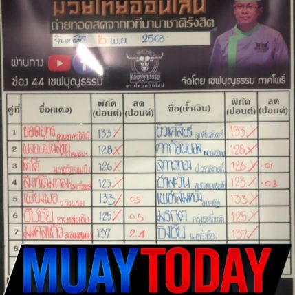 รูปร่าง+น้ำหนัก ศึกเชฟบุญธรรมมวยไทยออนไลน์