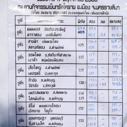 รูปร่าง+น้ำหนัก ศึก ส.สมหมาย