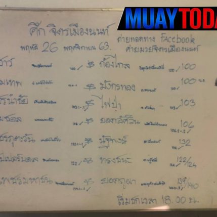 รูปร่าง+น้ำหนัก ศึกจิตรเมืองนนท์