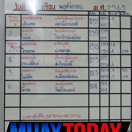 รูปร่าง+น้ำหนัก ศึกจ้าวมวยไทย