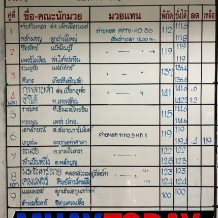 รูปร่าง+น้ำหนัก ศึกลุมพินีแชมเปี้ยนเกียรติเพชร